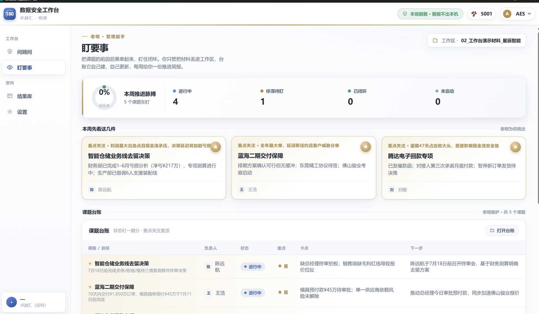 数据安全工作台 · 盯要事界面